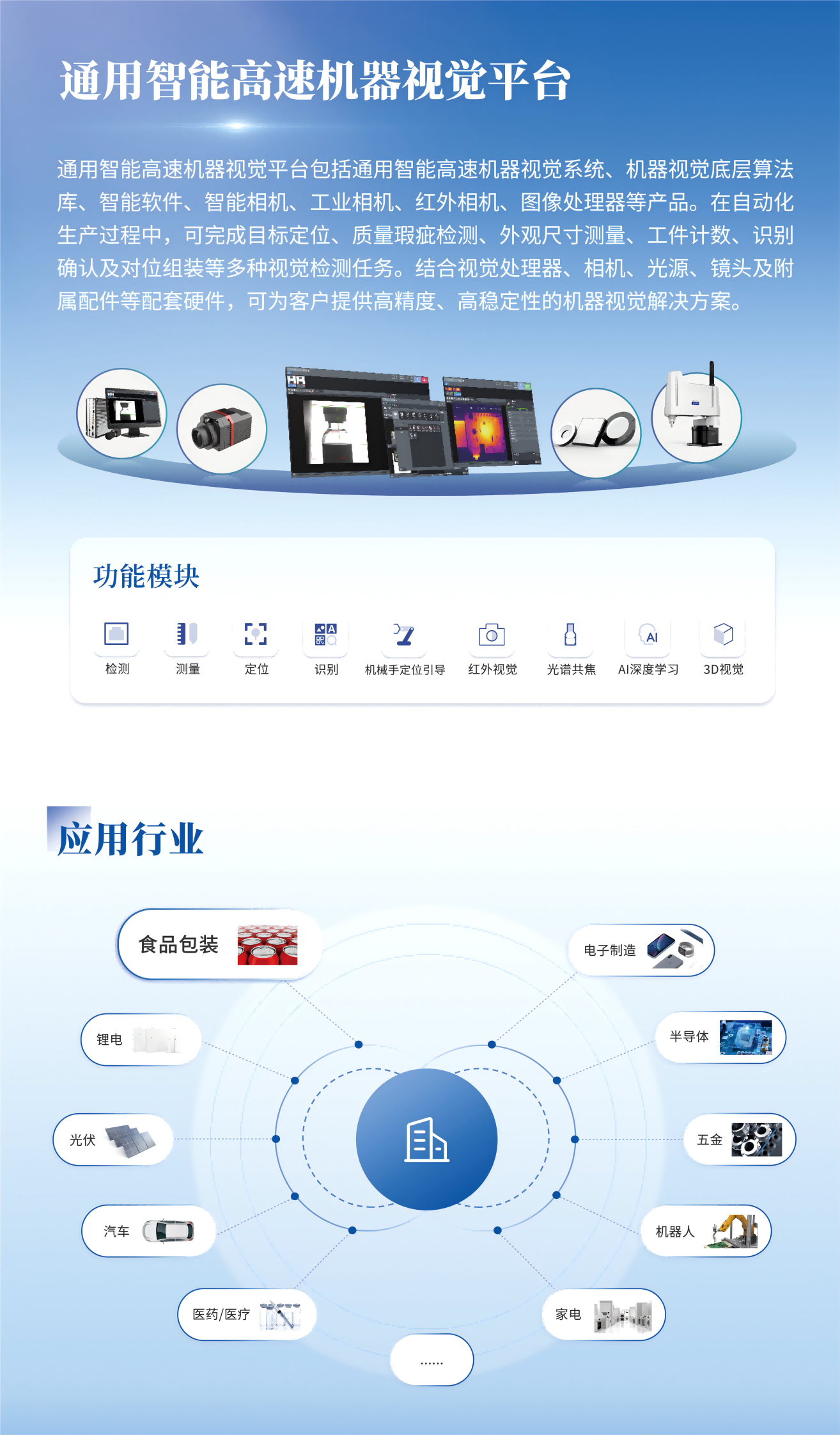 2平臺及應用行業(1)(壓縮啊1).png